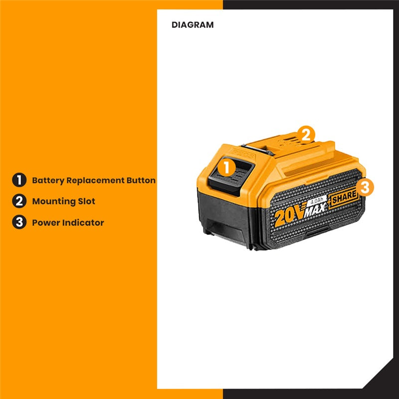 INGCO 20V Battery & Charger Kit 4x4.0Ah Dual Port Charger + Case FBCLI20244
